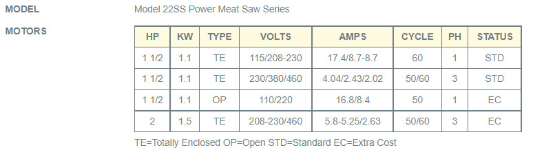 BIRO 22SS Meat Saw - FoodPrep Solutions